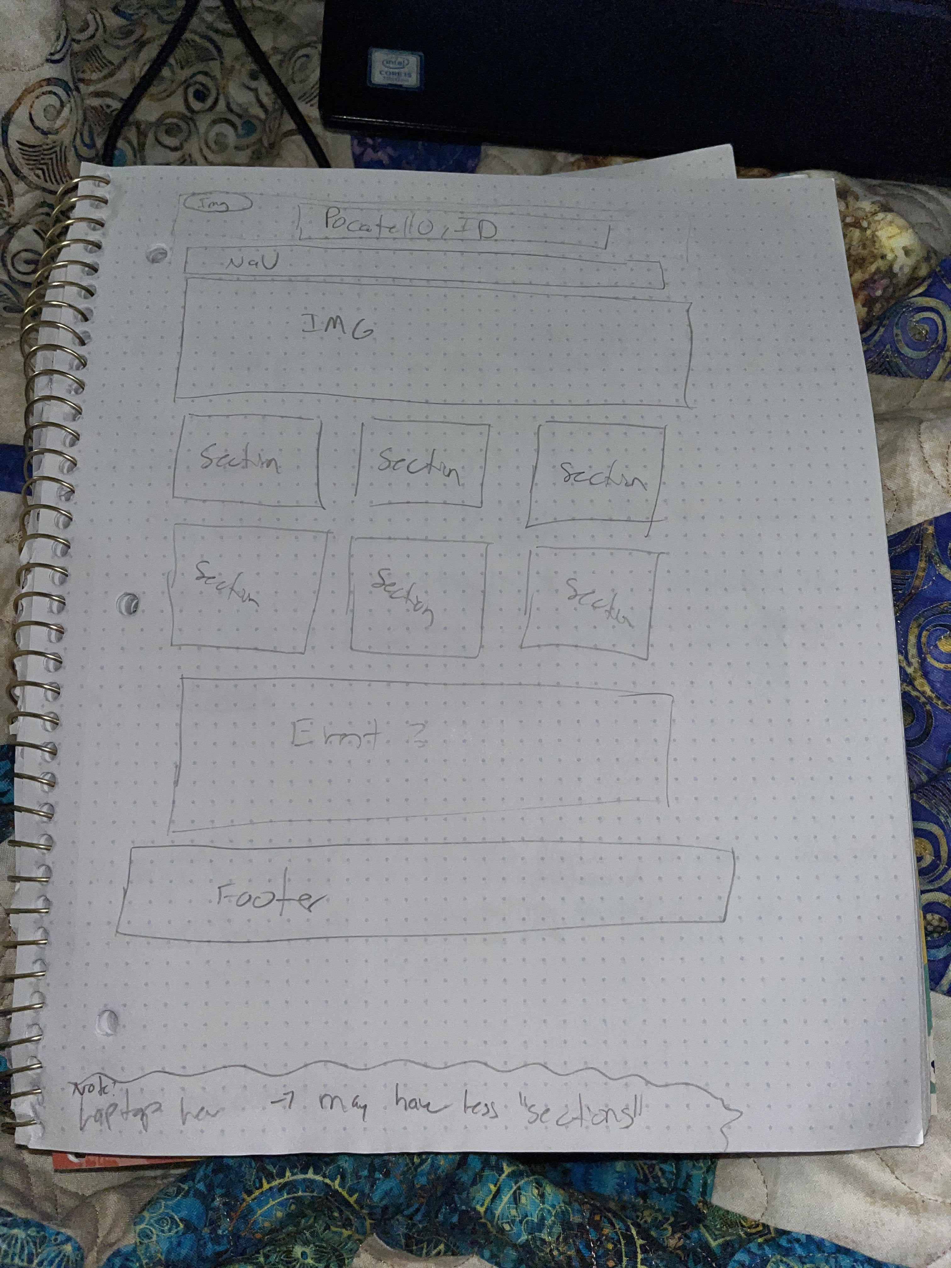 A website wireframe.