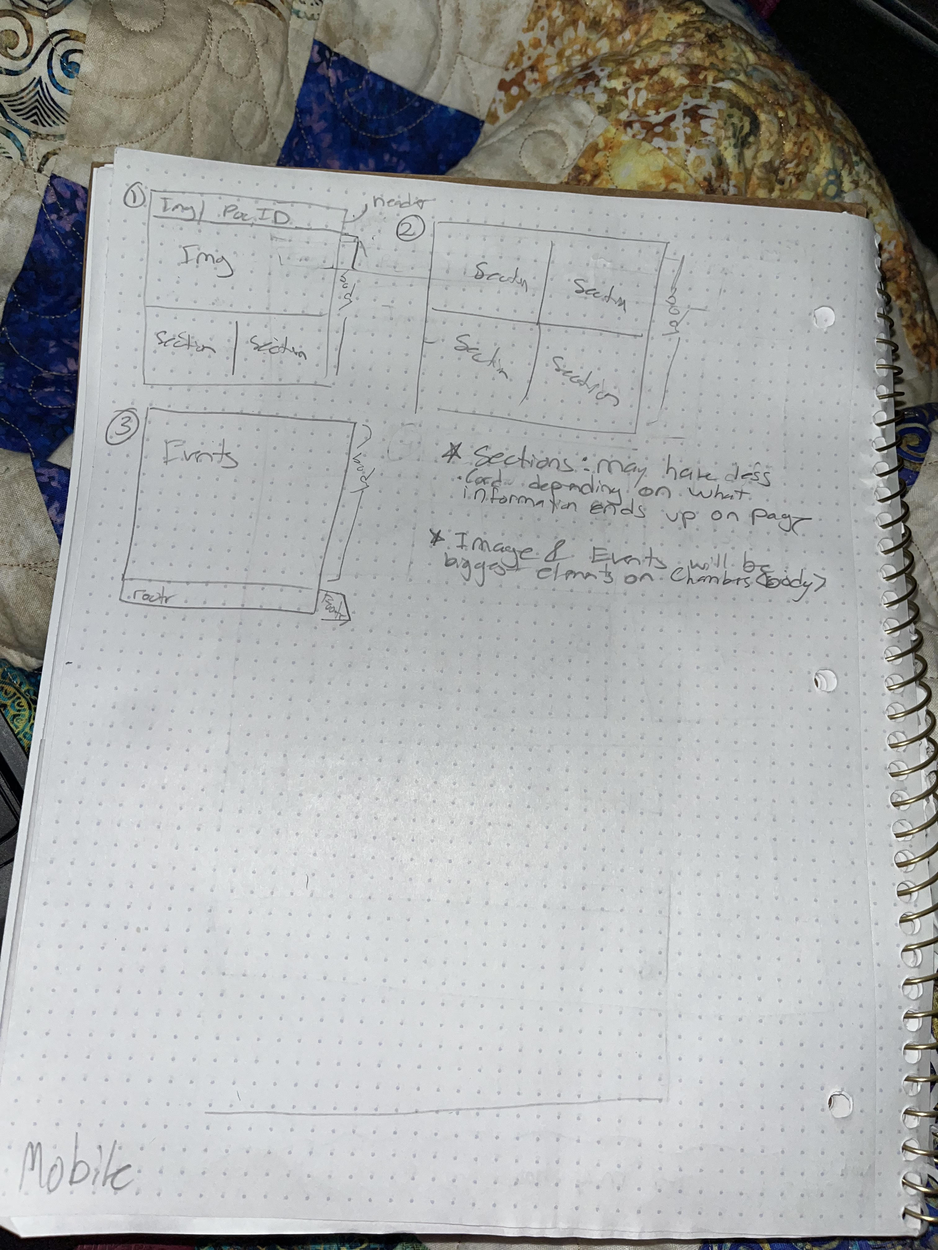 Mobile version Wireframe